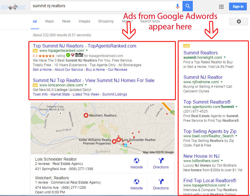 Google Adwords Management